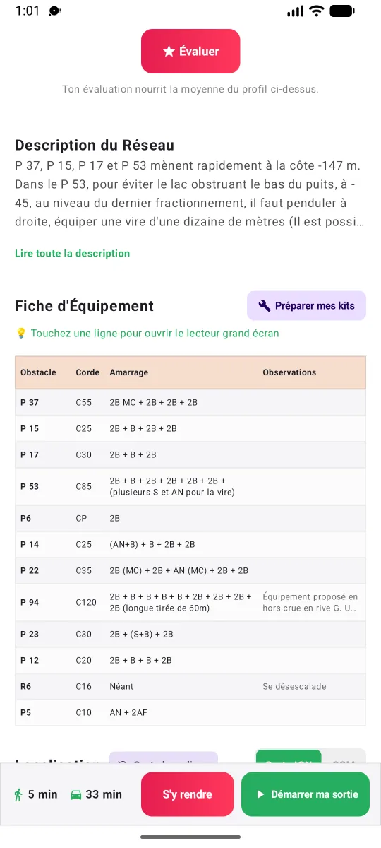 Fiche d’équipement détaillée de l’Aven de Banicous