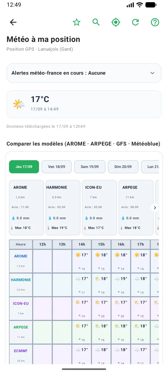 Comparaison des modèles météo dans TaupOGuide